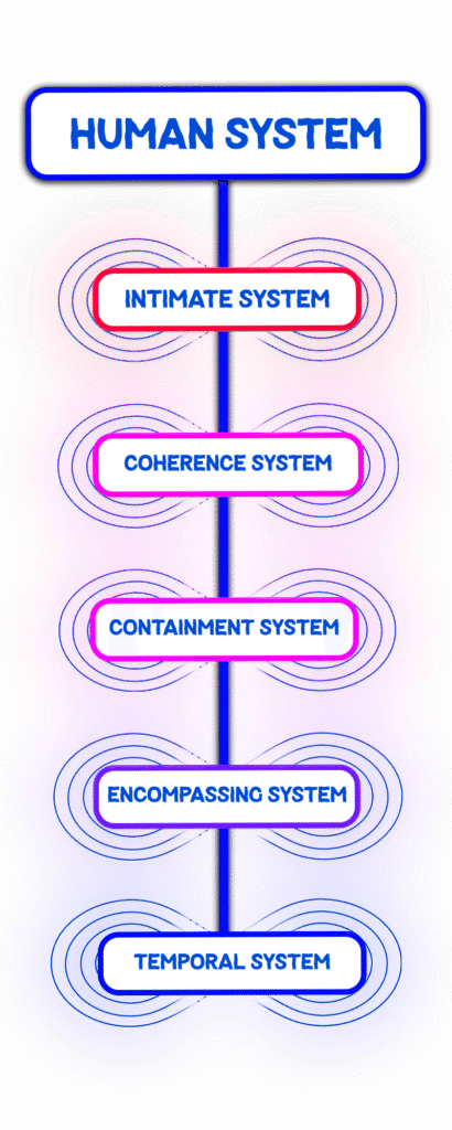 Misattunement | why everything is so messed up